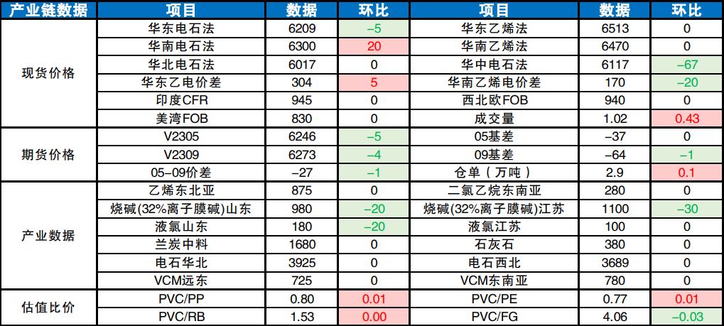 下游PVC制品开工率恢复情况尚可 开工率预计本周可达到历年中性水平