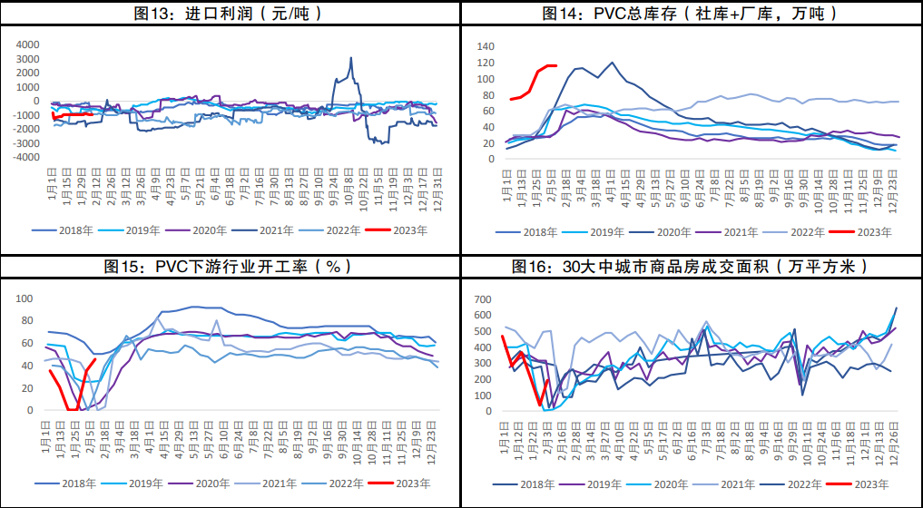 下游PVC制品开工率恢复情况尚可 开工率预计本周可达到历年中性水平