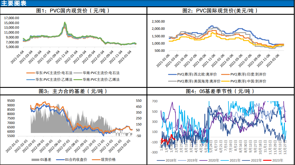 下游PVC制品开工率恢复情况尚可 开工率预计本周可达到历年中性水平