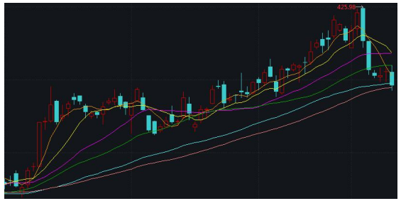 美元指数小幅反弹 本周黄金期价震荡回落