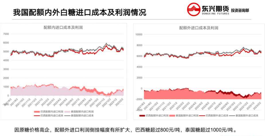 短期国际供应偏紧 原糖预计保持强势