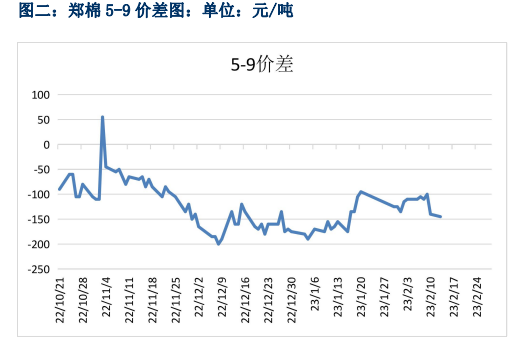 市场情绪较为谨慎 棉花价格重心进一步下移