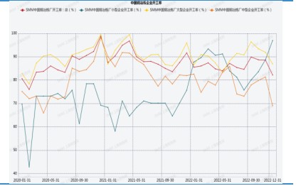 强预期向弱现实平衡 铜价延续区间震荡态势