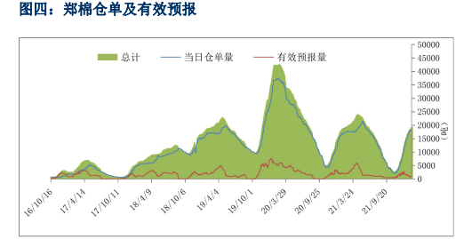 市场情绪较为谨慎 棉花价格重心进一步下移