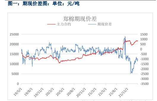 市场情绪较为谨慎 棉花价格重心进一步下移