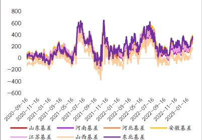 尿素市场宽松格局不改 纯碱期货走势波动加大