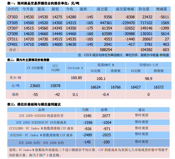 市场情绪较为谨慎 棉花价格重心进一步下移