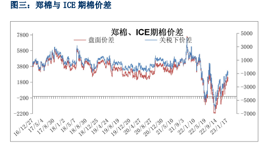 市场情绪较为谨慎 棉花价格重心进一步下移