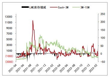 供应过剩格局缓解 短期铜价继续考验需求端支撑