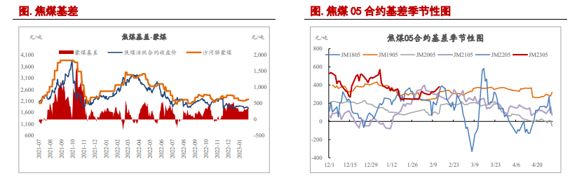 估值基本得到修复 双焦继续下跌风险恐有限