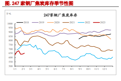 估值基本得到修复 双焦继续下跌风险恐有限