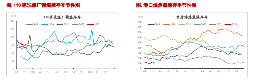 估值基本得到修复 双焦继续下跌风险恐有限