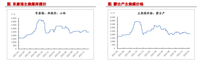 估值基本得到修复 双焦继续下跌风险恐有限