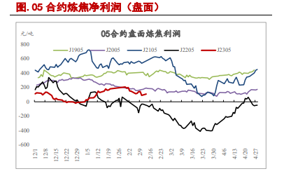 估值基本得到修复 双焦继续下跌风险恐有限