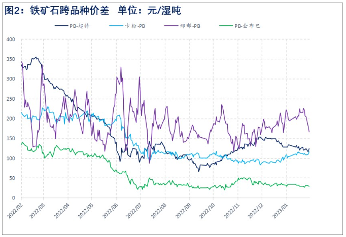 房地产政策积极出台 钢材市场预期有望继续偏强