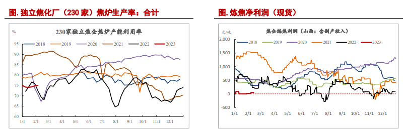 估值基本得到修复 双焦继续下跌风险恐有限