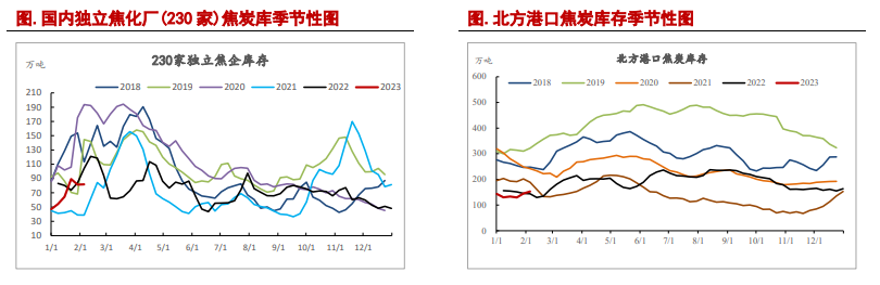 估值基本得到修复 双焦继续下跌风险恐有限