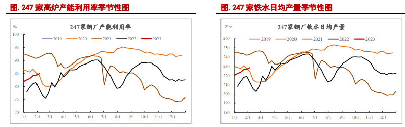 估值基本得到修复 双焦继续下跌风险恐有限