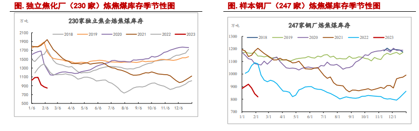 估值基本得到修复 双焦继续下跌风险恐有限