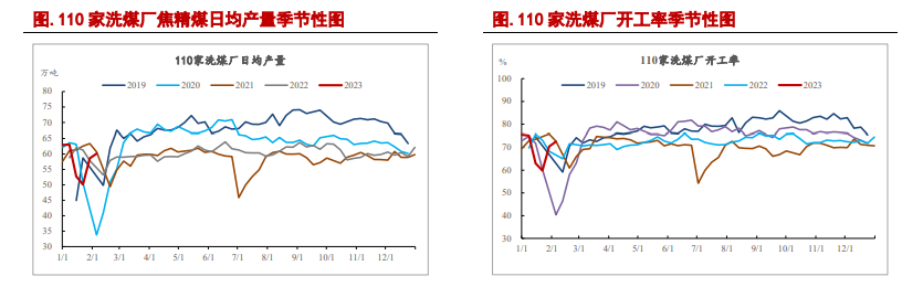 估值基本得到修复 双焦继续下跌风险恐有限