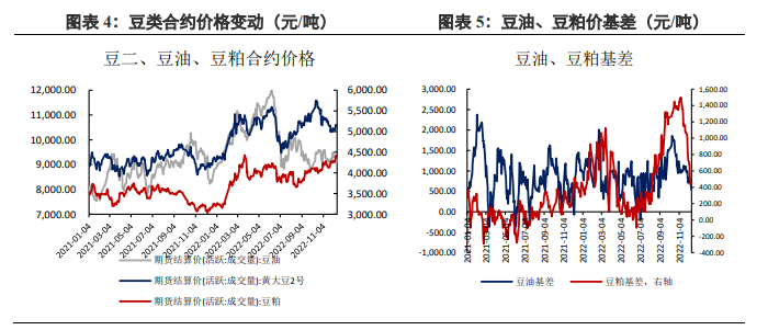 油脂供应压力增加 豆油延续宽幅震荡走势