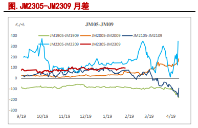 估值基本得到修复 双焦继续下跌风险恐有限