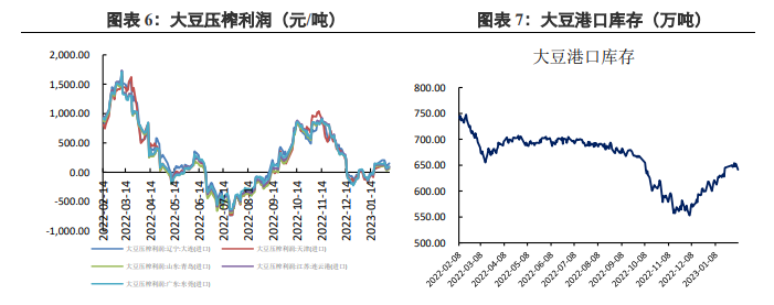 油脂供应压力增加 豆油延续宽幅震荡走势