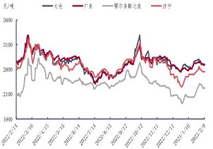 PTA供需驱动仍偏弱 橡胶预计延续震荡走势