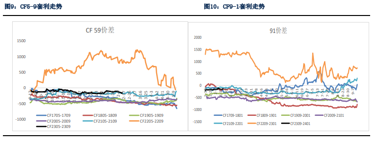 新一年预计国内消费预计将好转 对棉花价格有利多影响