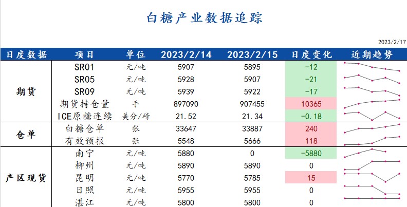 短期郑棉回调企稳 市场等待强预期兑现