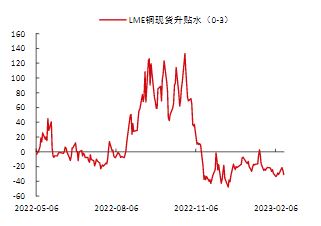 美联储货币政策仍有鹰派基础 对铜价仍略有压力