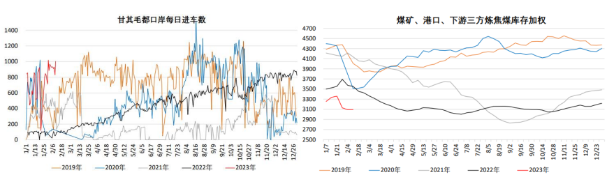 焦煤自身暂无明显上涨驱动 短期上方空间有限