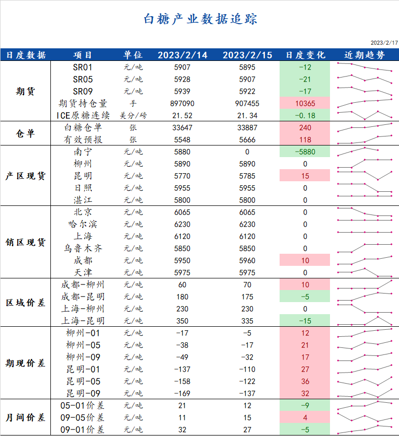 短期郑棉回调企稳 市场等待强预期兑现