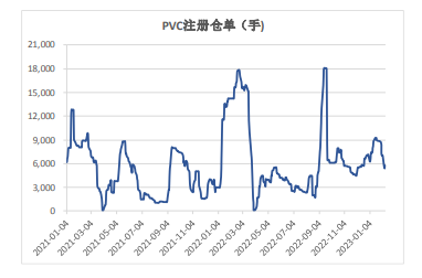 PVC外盘价格坚挺 节后出口签单逐渐恢复