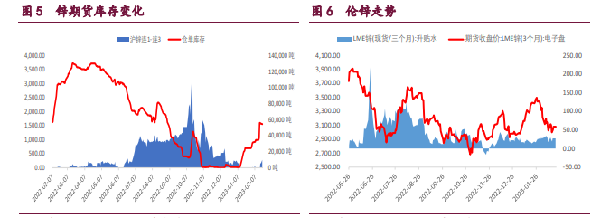 沪锌日内持续反弹 铜价短期上行动能较强