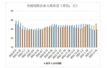 卖压逐渐释放 玉米市场整体呈上行态势