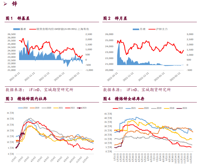 沪锌日内持续反弹 铜价短期上行动能较强