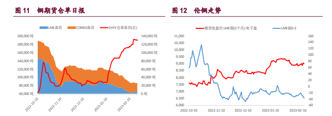 沪锌日内持续反弹 铜价短期上行动能较强