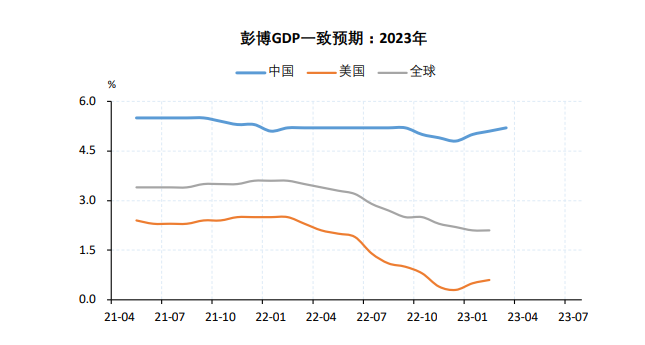 进口需求同步指标 洋山港铜提单溢价