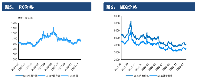 成本和供需博弈加剧 PTA价格延续震荡整理