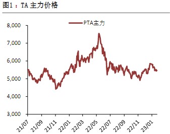 需求回升预期支撑 PTA价格短期维持偏强