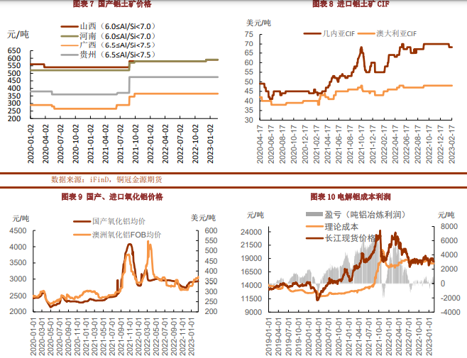 基本面消费转好 铝价或保持箱体震荡