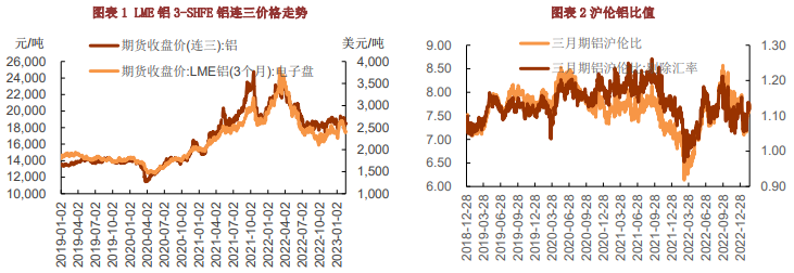 基本面消费转好 铝价或保持箱体震荡