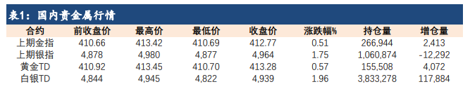 通胀压力逐渐缓解 贵金属或转为高位盘整