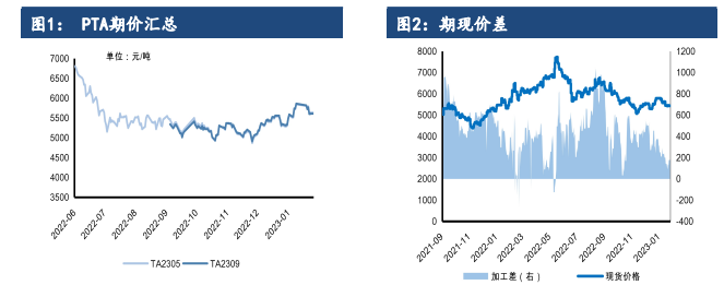 成本和供需博弈加剧 PTA价格延续震荡整理
