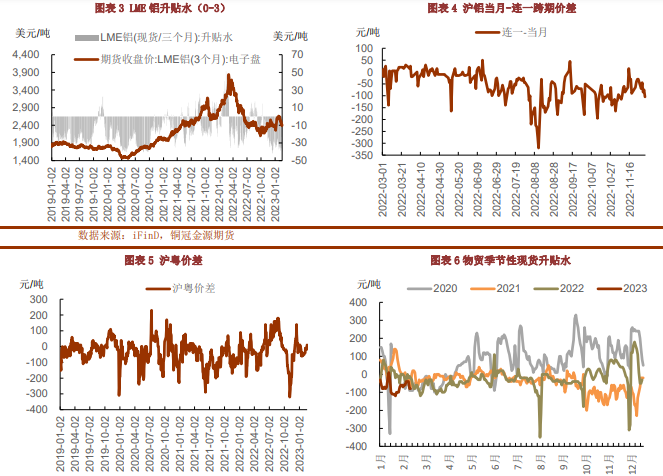 基本面消费转好 铝价或保持箱体震荡