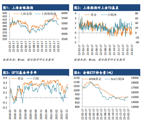 通胀压力逐渐缓解 贵金属或转为高位盘整