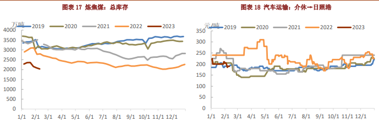 终端需求恢复良好 双焦走势震荡偏强