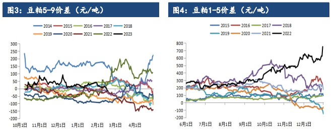 基本面仍处两难境遇 豆粕盘面重心恐小幅下移