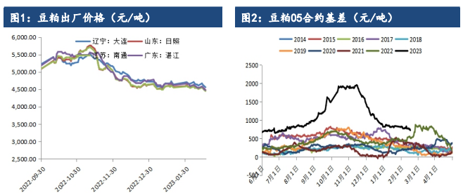 基本面仍处两难境遇 豆粕盘面重心恐小幅下移